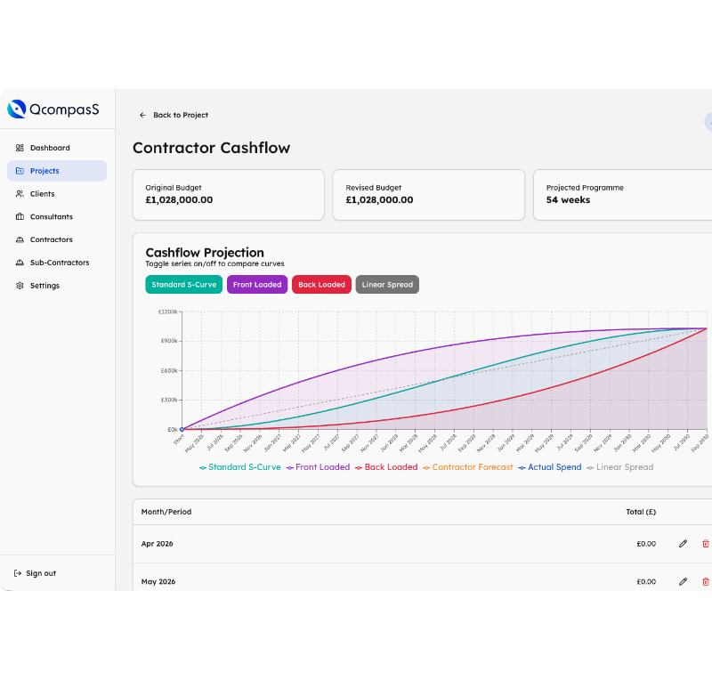 QcompasS real-time cashflow forecasting dashboard