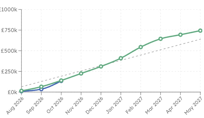 QcompasS Snapshot Report Insights
